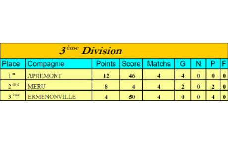 Un championnat d'hiver à oublier.