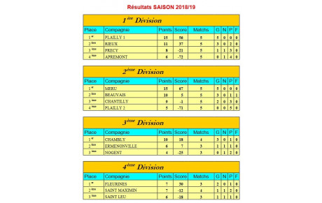 Championnat d'hiver 2019